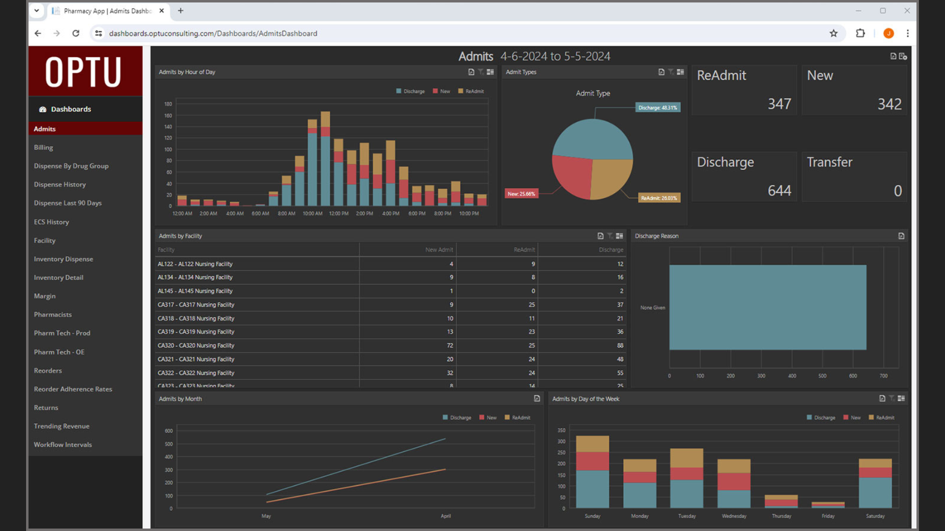 Business Intelligence Dashboard