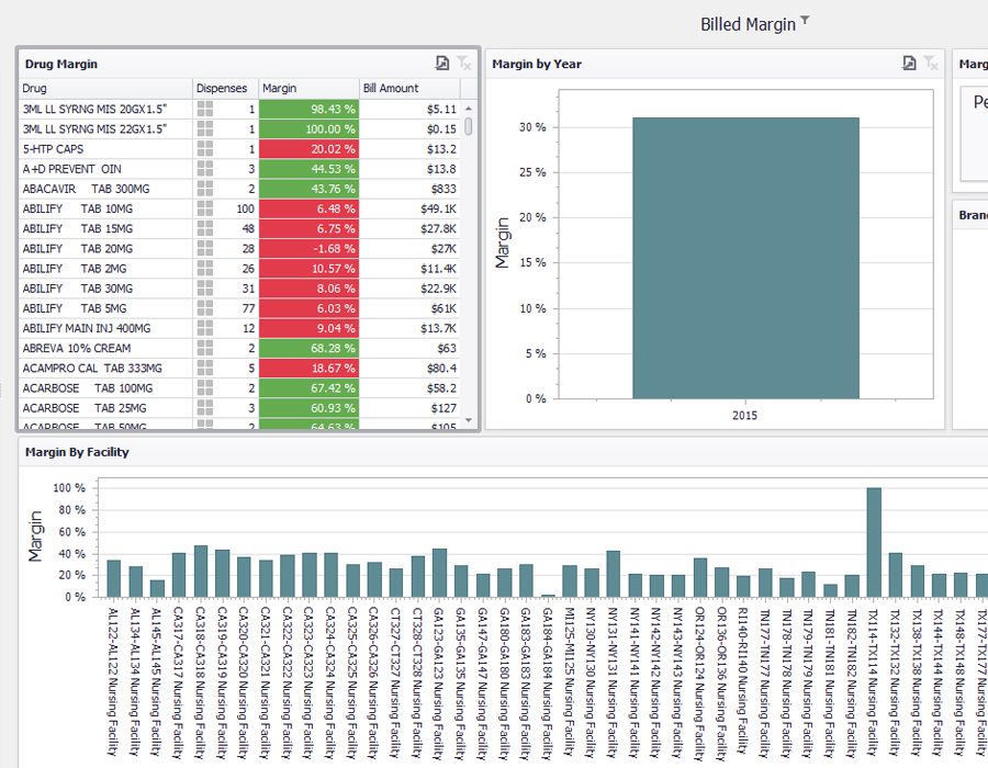 Analytics Dashboard